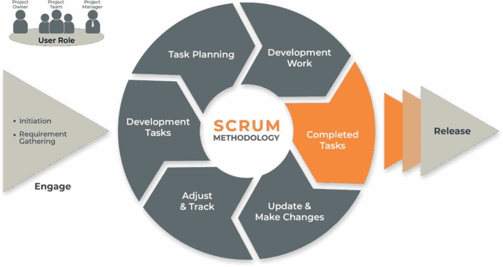 ERP Implementation & Project Management Malaysia | iDynamics Asia